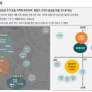 춘천 L-타워 이미지