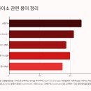 다이소 신곡시장점 앞 | 💸 천원의 기적, 다이소 매출 4조 달성 총정리!