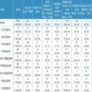 장애학생 졸업 후 독립희망 3년 새 3배 증가 이미지