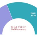 정산농협협동조합 네이버블로그