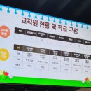 등촌제일유치원 이미지