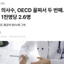 [속보] OECD 의사수 : 의사 관뚜껑 닫는 통계 뜸 ㅋㅋㅋㅋ 이미지