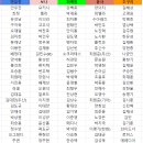 크보 판리 드랩 후기 1편