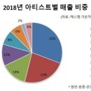 2018 sm 매출표 신기하다 이미지