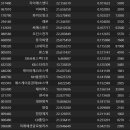 세경골프존 이미지