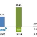 익산시장 이미지