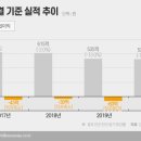 에이트팜 네이버블로그