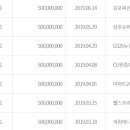 GS25뉴전주남중점 이미지