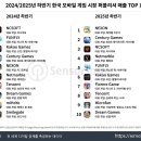 (주)하나로게임 이미지