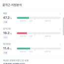 제이목장 네이버블로그