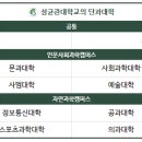 성균관스터디학원