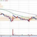 (주)메디컬에이아이 이미지