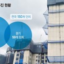 리모델링 150곳서 활발, 직권조사 도입 조합 감시강화-국토부, 내년 3월부터 실시 이미지