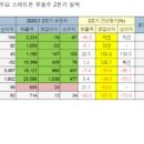 (주)와이솔 이미지