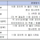네이버블로그