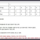 1035회 모의추첨번호(리허설) 입니다. 이미지