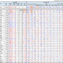 (주)한진케미칼 이미지