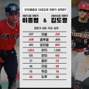 97 이종범 전반기 VS 24 김도영 전반기.jpg 이미지