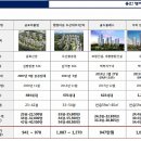 역북동서희스타힐스 이미지