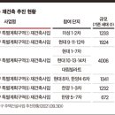 압구정-244 이미지