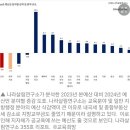 교육부 내년 예산, 유초중등 공교육비 '역대급 삭감' 이미지