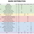 Cats Life | 2025년 11월 PTE 만점 후기 + 공부법 + 꿀팁