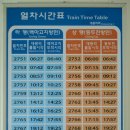 추억의경원선