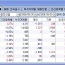 선우케미칼