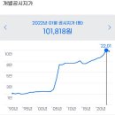 알프스부동산공인중개사사무소 이미지