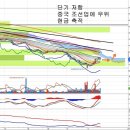 현대중공업(009540) - 계열사 현금 마련 이미지