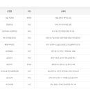 지에스(GS)25대구구암센터점 이미지