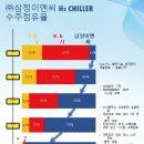 (주)삼정 이미지