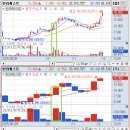 12월 1일 월요일 매매일지 이미지