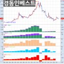 경동물류(주) 이미지