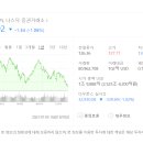 하마터면 적금만 할 뻔 했다