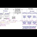 Bible Matrix ⑦_82_At last, Second coming of Jesus Christ.... 이미지