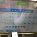 서종스크린골프 | [펌] 홍천 세이지우드CC 라운딩 후기