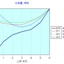 입문자를 위한 헬기 조립과 셋팅 [조종기3] 이미지