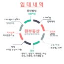 동민빌딩