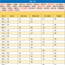 화지10리 이미지