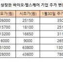 하늘헬스케어