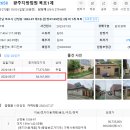 목포산정초등학교 이미지
