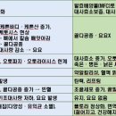 위존한의원 이미지