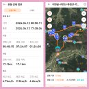 ❤️구만산이반굴~구만산~복점산~억산~사자봉~북암산24.6.12일 이미지