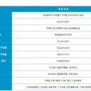 미추건축