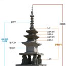 주리시대 이미지