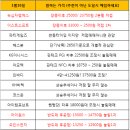 일진산업이엔티(주) 이미지