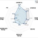 이지스공인중개사사무소 이미지