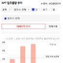 서원동-63 네이버블로그