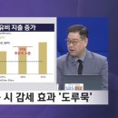 인포시스 | 미국 내 유가상승과 감세 효과의 상관관계